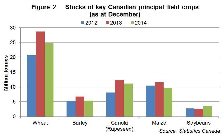 HGCA Prospects Options worth their value in current market (2014 strategies)