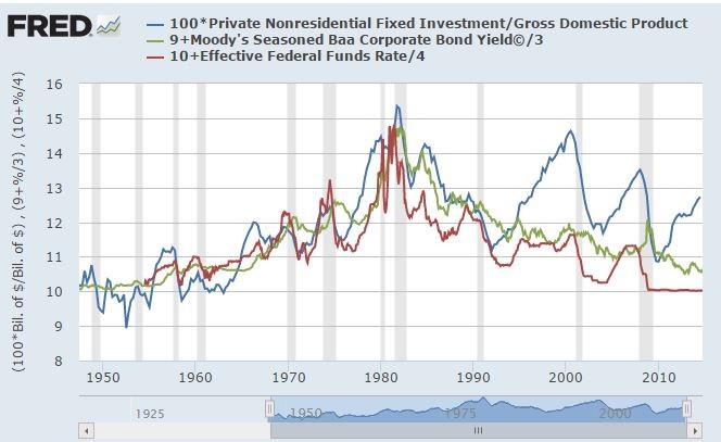 High Interest Rate Investments