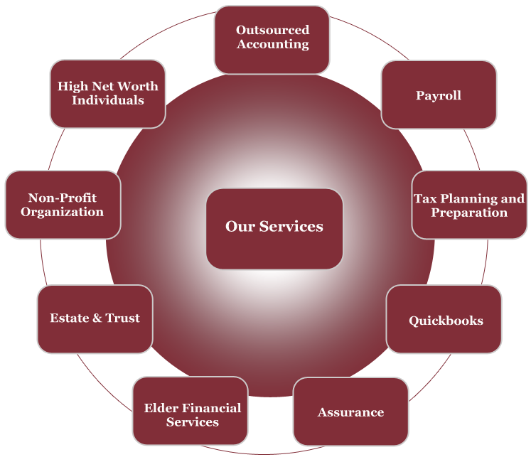 High Net Worth Tax Planning Trusts Tax Planning