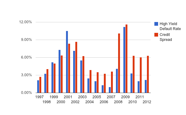 What Are HighYield Junk Bonds Definition Pros Cons of Investing