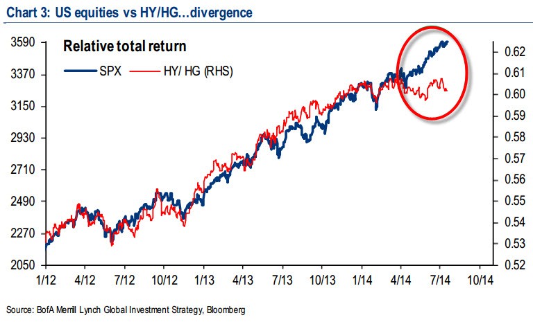 Investing How would bonds fare if interest rates rose Personal Finance & Money Stack Exchange