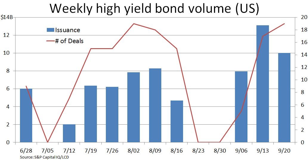 Highyield debt Wikipedia the free encyclopedia