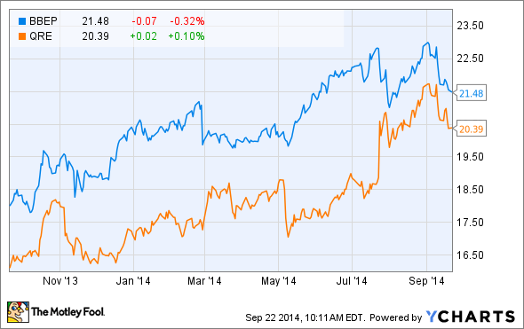 HighYield Stocks for Dividend Investing Two Harbors Investment Corp (TWO)