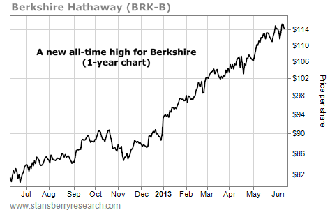 History of Berkshire Hathaway