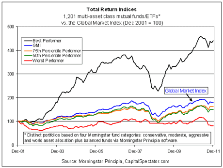 Next big thing equalweight index funds