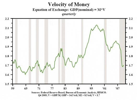 Hoisington Investment Management