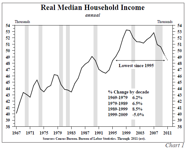 Hoisington Quarterly Review and Outlook