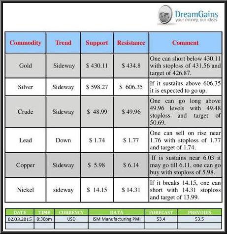 Hold on to your gold Get Latest Markets Commodities News Updates