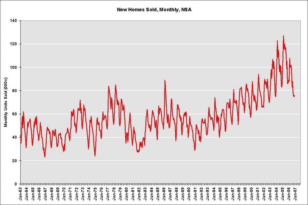 Home foreclosures seriously late payments hit records Dec 6 2007