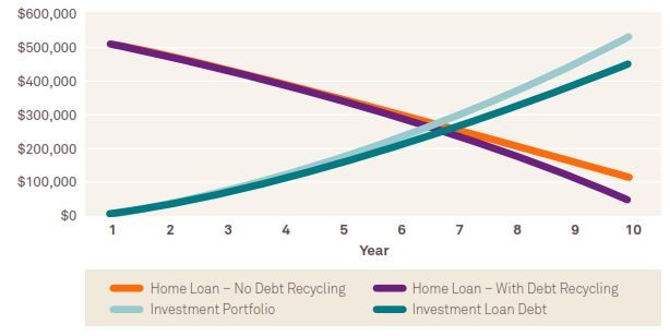 Homeownership Is It a Smart Financial Decision The Daniels Group