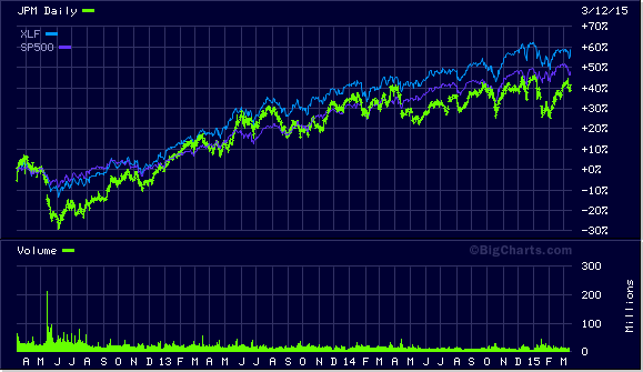 Global Stress Test Investing Daily