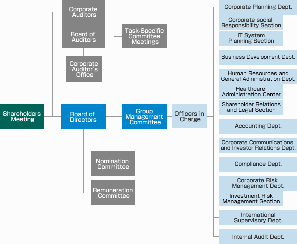 How a Holding Company Works