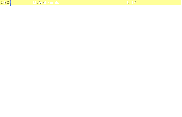 Mutual Fund v Market Differences