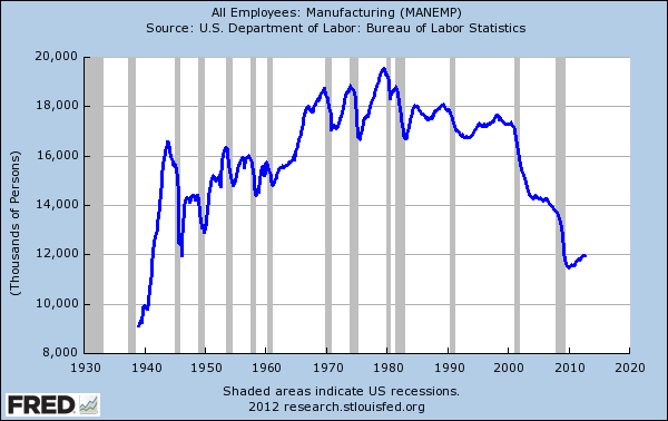 How Benefit When The Dollar Falls