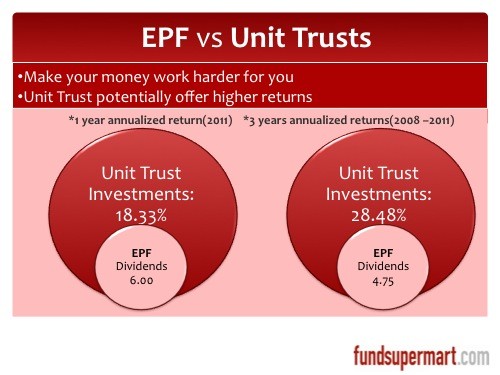 Investing in Unit Investment Trusts