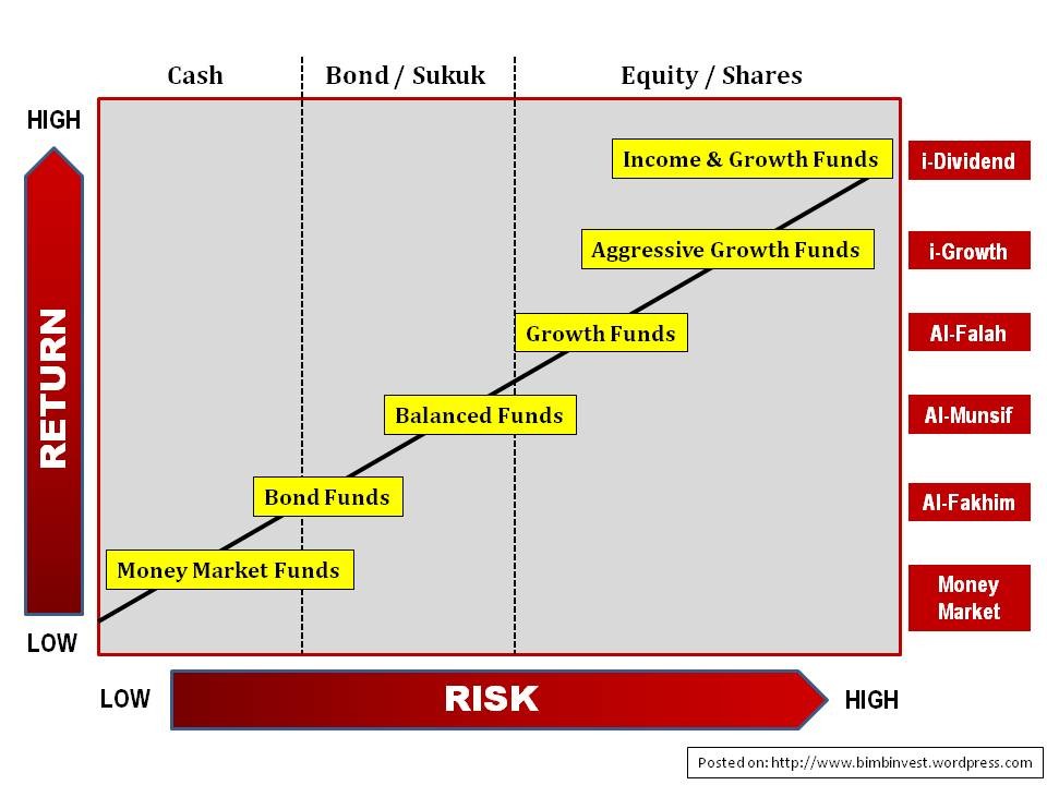 What Is a Unit Investment Trust