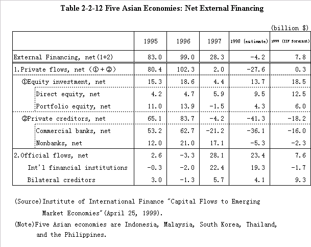 How can I evaluate current market conditions