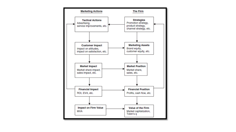 How can I evaluate current market conditions