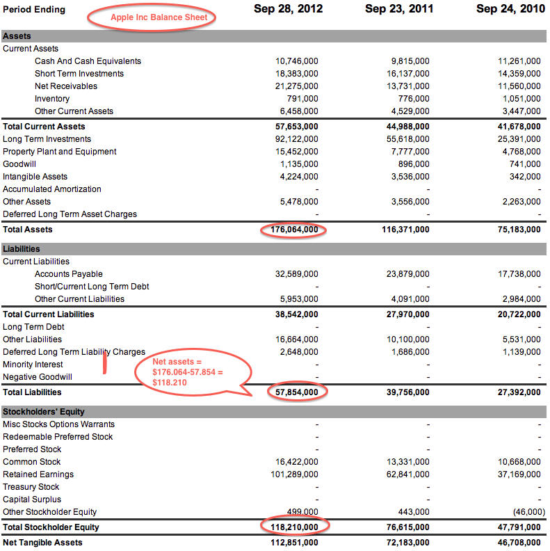 How can we truly value companies when their balance sheets show net of longterm assets