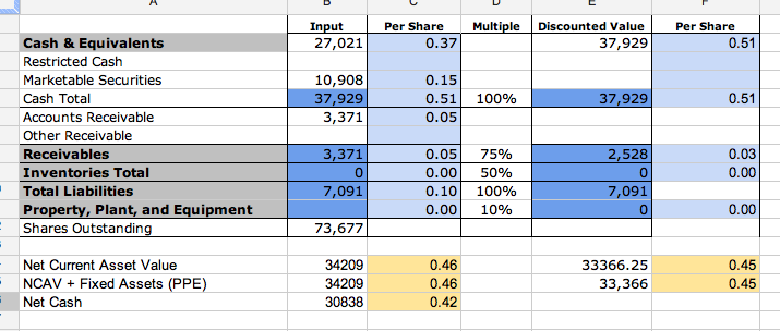 How can we truly value companies when their balance sheets show net of longterm assets