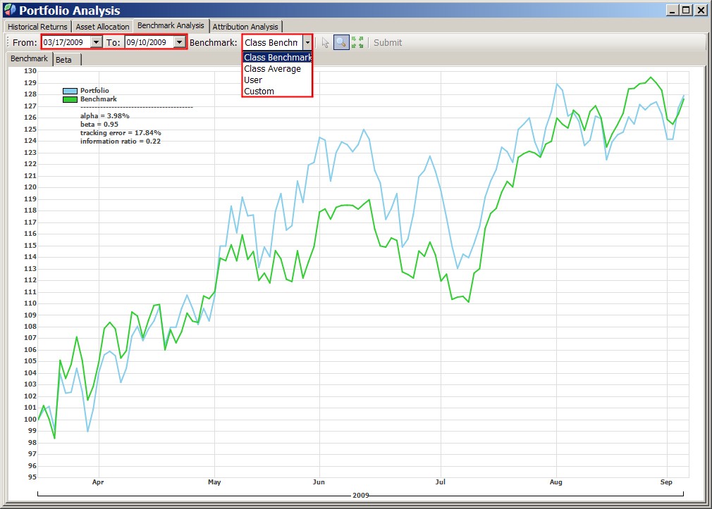 How Can You Create a Personalized Portfolio Performance Benchmark