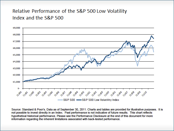 How Conservative Traders Can Benefit From Volatility In A Market Decline