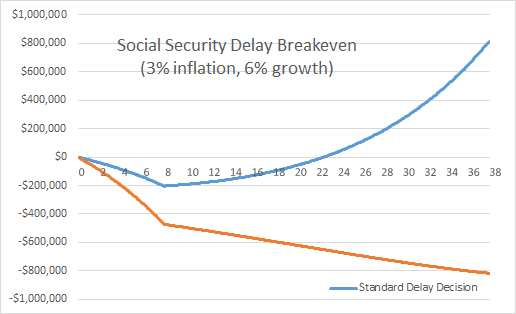 How Delaying Social Security Can Be The Best LongTerm Investment Or Annuity Money Can Buy