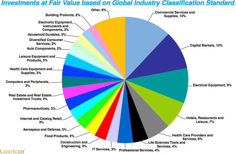 What Is Portfolio Diversification