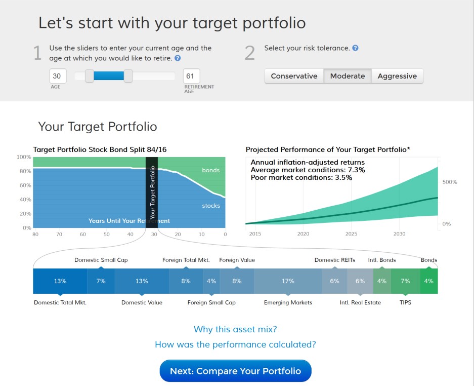 How FutureAdvisor plans to shake up wealth management