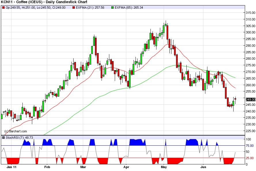 How I Use Momentum In Forex Trading