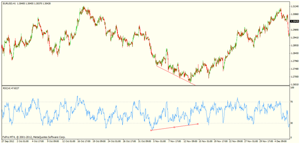 How I Use Momentum In Forex Trading