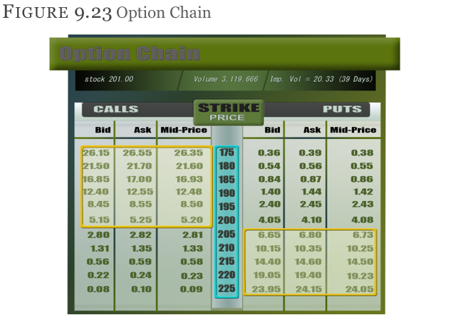 Collar Option Strategy Nothing But An Hedged Covered Call!