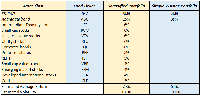 Effective Diversification in Portfolio Management Asset Class Investing Blue Water Capital