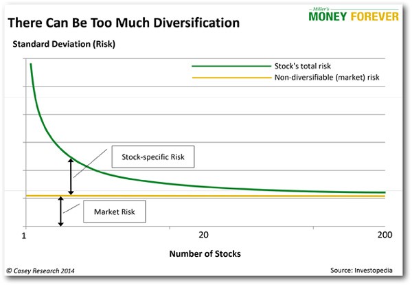 How Many Stocks Do You Need to Be Diversified