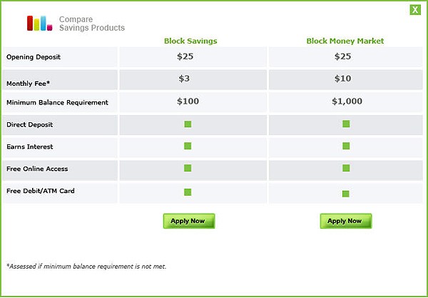 An Introduction to Money Market Accounts