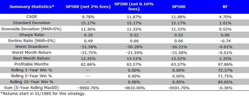 How Much Does an Investment Advisor Cost