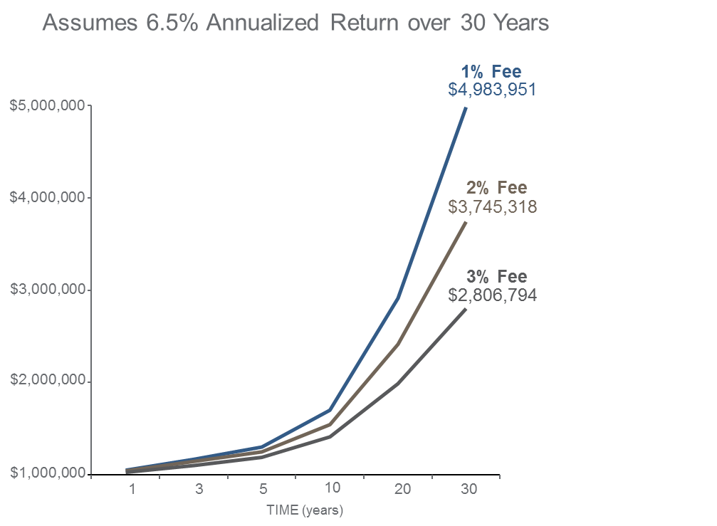 How Much Hidden Fund Fees Cost You