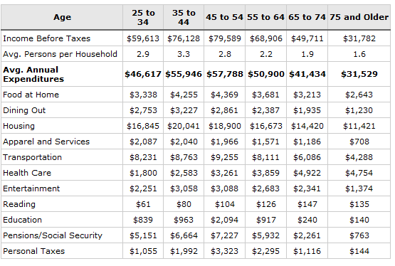 How Much Money Do You Need To Retire