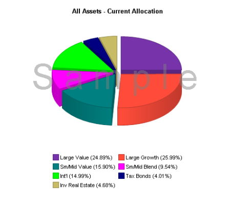 My Current Asset Allocation