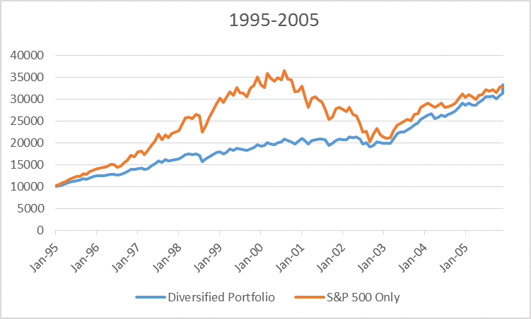 How Risky are Your Bond Investments Certified Financial Planners Bridgewater NJ Financial Pathways