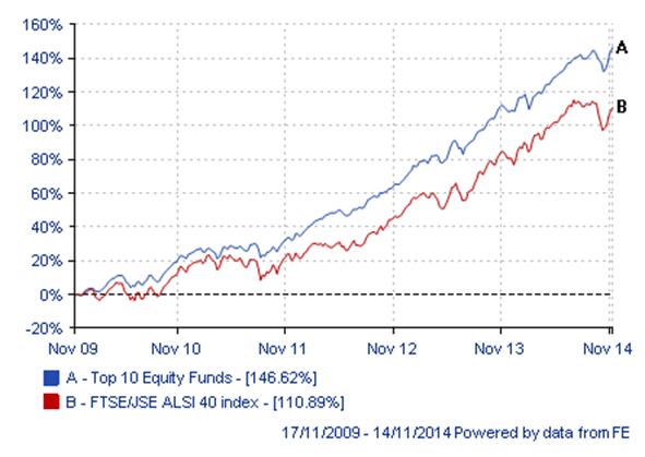 How Risky is Your Equity Portfolio