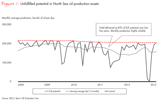 How Sector Cycles Drive the Market Cycles