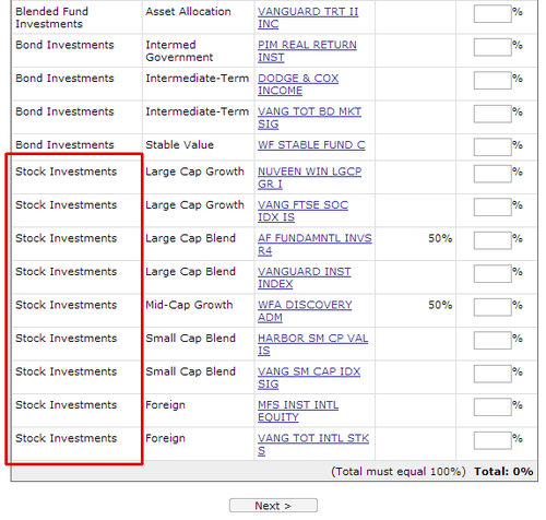 How should I invest Fidelity Investments