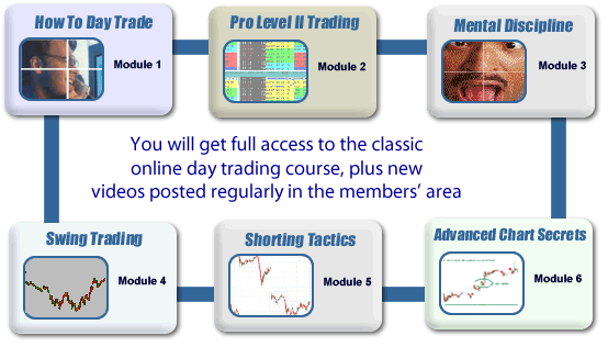 How the IntraDay Momentum Method can Help You Make Better Trading Decisions