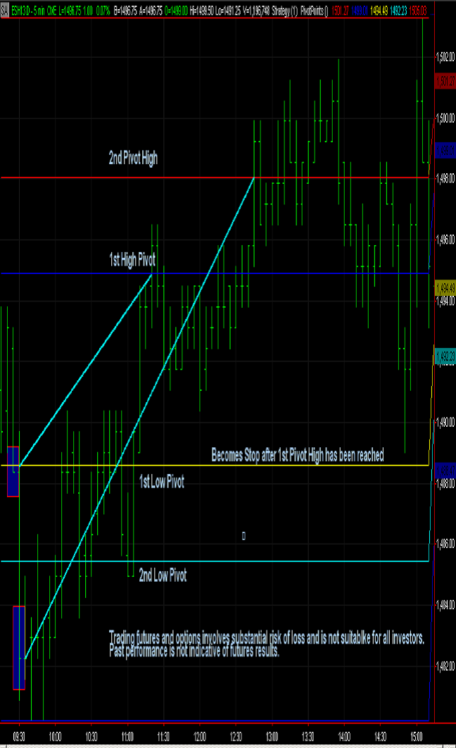 ES Emini Day Trading When to Exit a Trade Using Average True Range Indicator The Fractal Futures