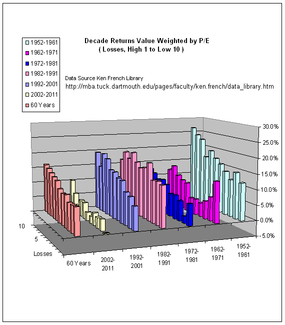 How the PEG Ratio Predicts Winning Stocks Time And Again