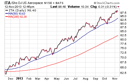 How To Add Alpha Using Tactical ETFs FMD Capital Management