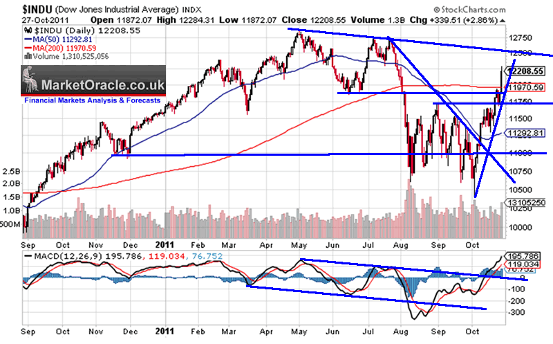 How To Adjust Your Portfolio In A Bear Or Bull Market