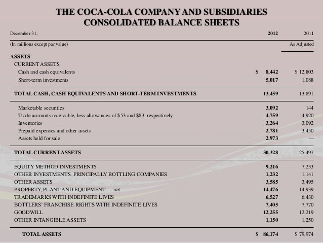 How to Analyse a Balance Sheet and Assess the Investment Value of the Company – Part V