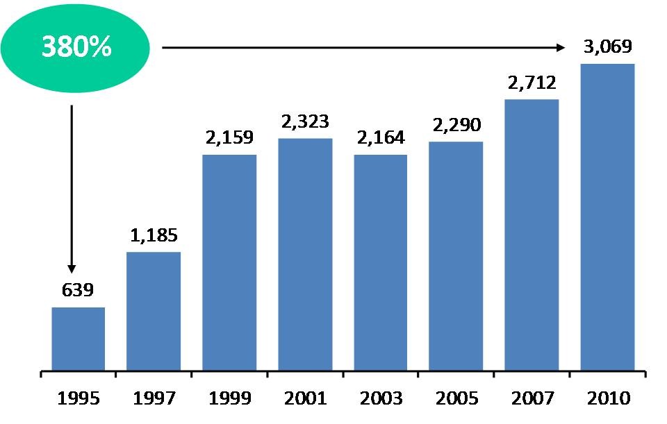 How to be a socially responsible investor